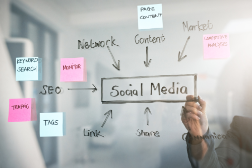 Social Media Marketing